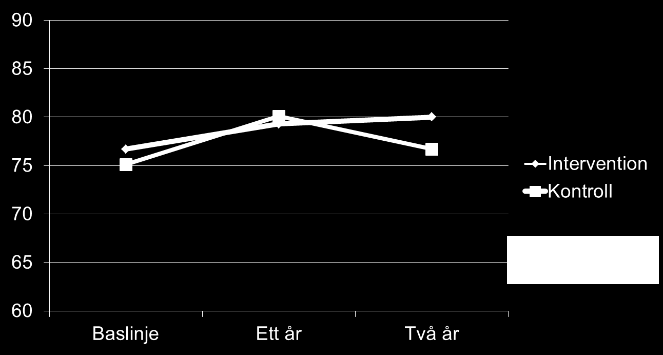 Produktivitet (arbetsprestation) Hur skulle du beskriva kvalitén på ditt arbete den senaste veckan?