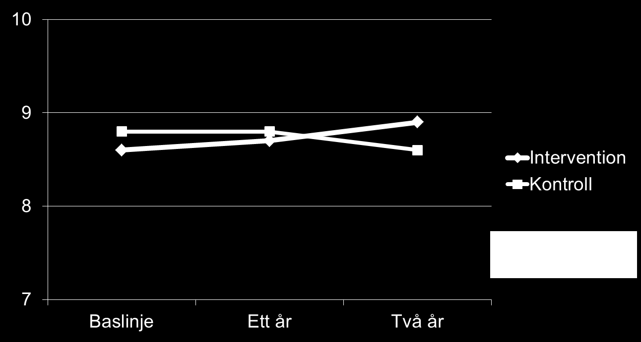 Arbetsförmåga Vilket poängtal skulle du ge