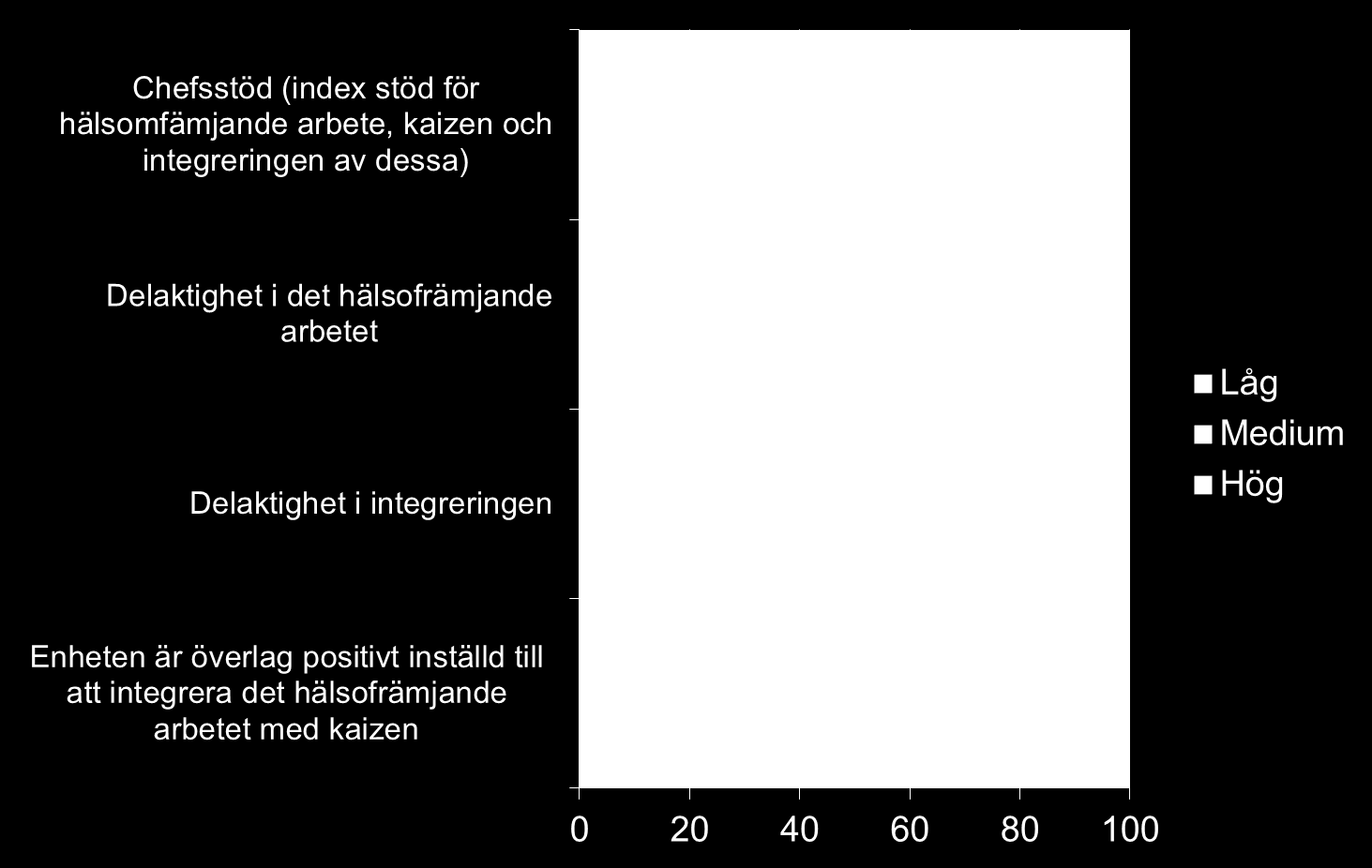 Skillnader mellan hög-, medium- och