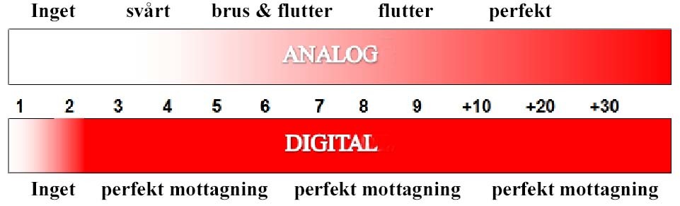 D-Star är ett protokoll för kommunikation med röst och data. Ett protokoll är en beskrivning av hur det ska gå till. D-Star har 2 varianter: DV digital voice med långsam data och DD bara snabb data.