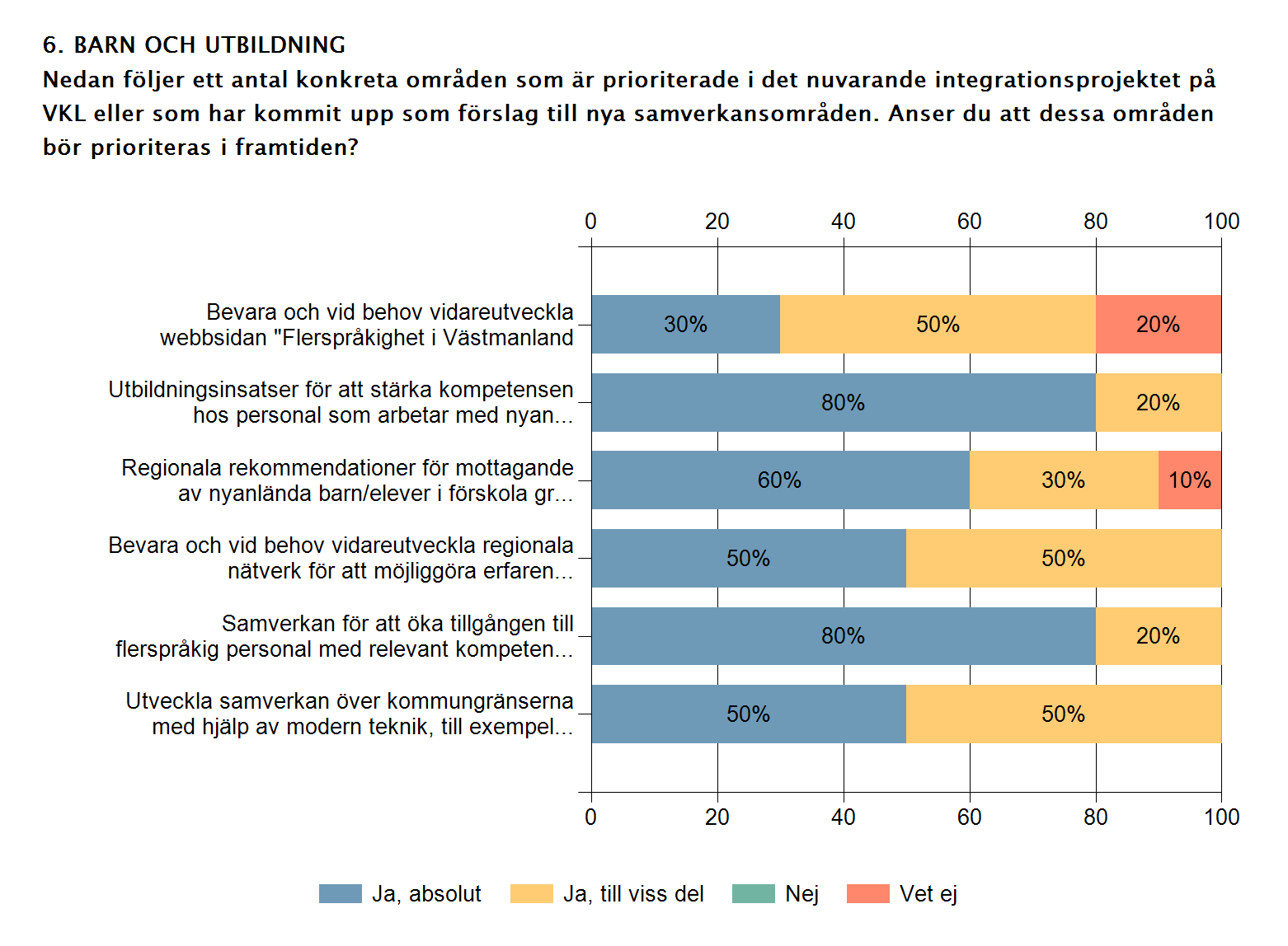 Enkät ej avslutad, bilden