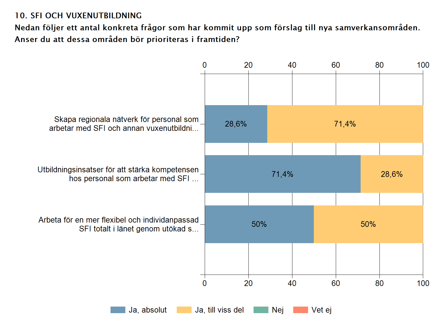 Enkät ej avslutad, bilden