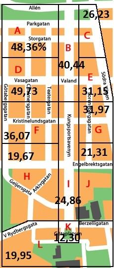 Diagram 9: andel som sett andra utsättas för hot/våld utifrån kön Diagram 10: andel som sett andra utsättas för hot/våld utifrån ålder 3.