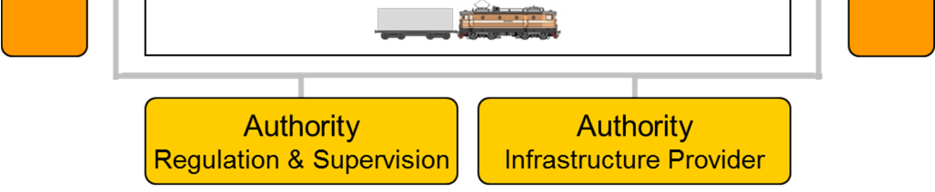 transportprocesser. Figur 2.
