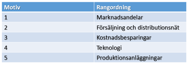 17 formellt kan påverka beslutsprocessen i köparföretaget, anses motiv relaterade till dessa intressenter inte relavanta i köpraföretagets strategifas.