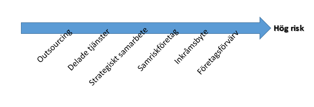 25 processens gång och ska visa på de olika handlingsalternativen och förutsättningarna som finns.