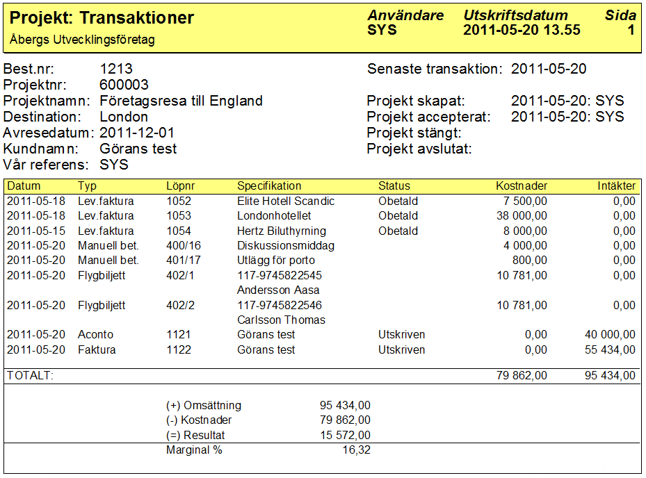 Transaktioner En lista som visar ett projekts alla transaktioner kan skrivas ut. Den visar alla kopplade leverantörsfakturor, flygbiljetter och manuella betalningar och status på dessa d.v.s. om de är betalda eller inte.