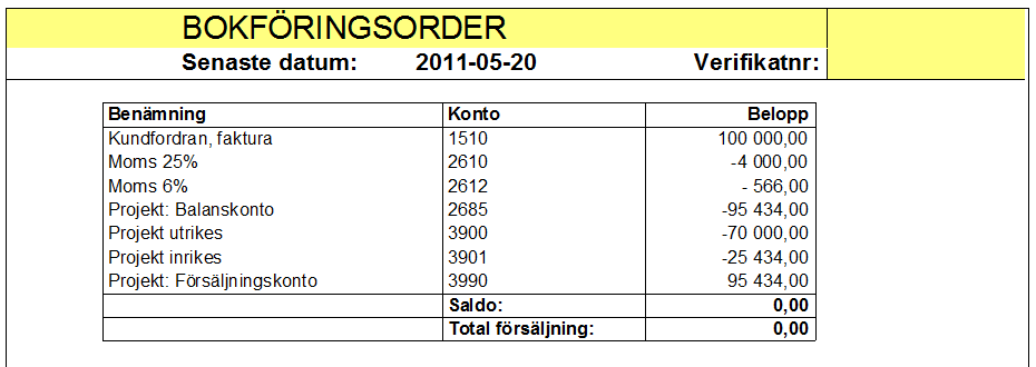 Kontering: Bokföringsunderlagen till exemplet Den