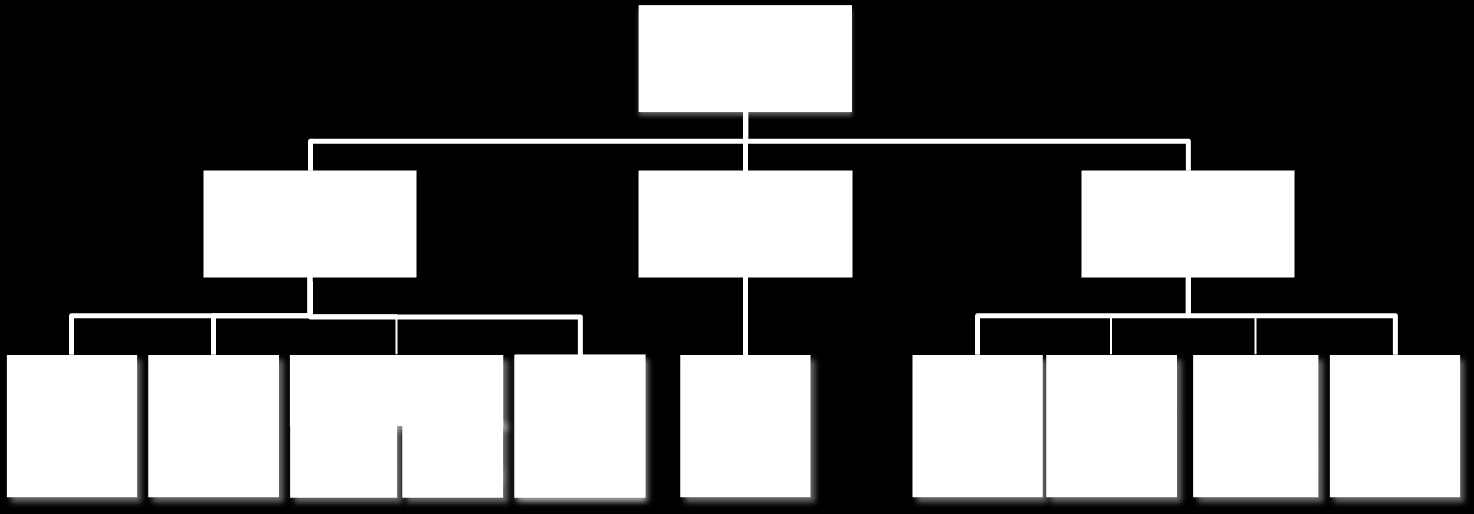 Datum 2014-05-28 Sida 6 av 17 Figur 2: Översiktsbild av den del av tandvårdens finansiering som administreras av VGR Förutom de båda finansiärer som nämns tidigare i detta stycke, HSU och HSN,
