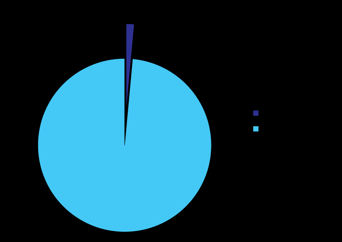 Fördelade medel ur