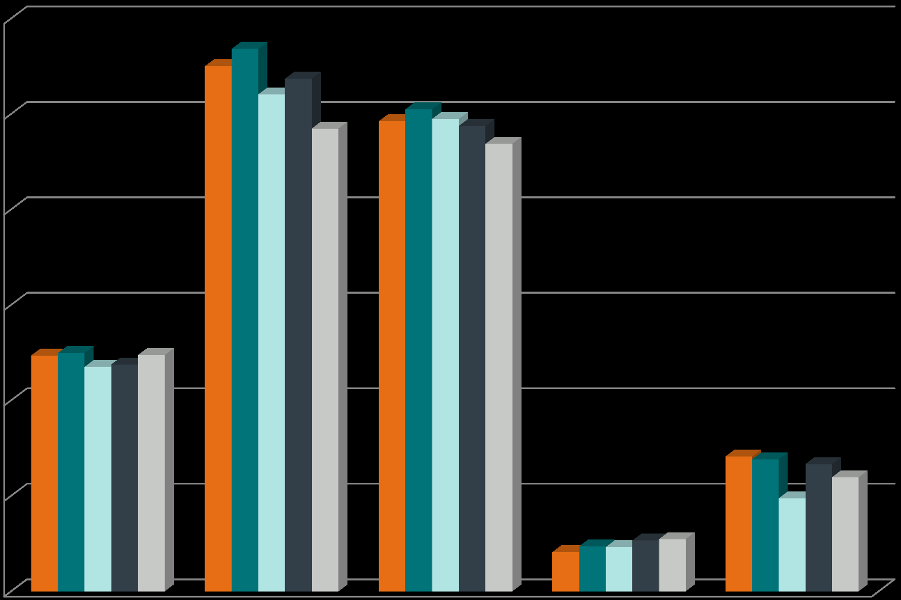 Årsrapport från BLC: Antal blodgivare givningar 2008-2012 600000 550022 484755 500000 492318 468750 400000 2008 300000 246967 247549 2009