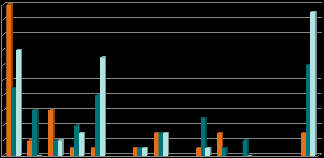 Avvikande händelser 2011-2013 (sept) n=41,n=55,