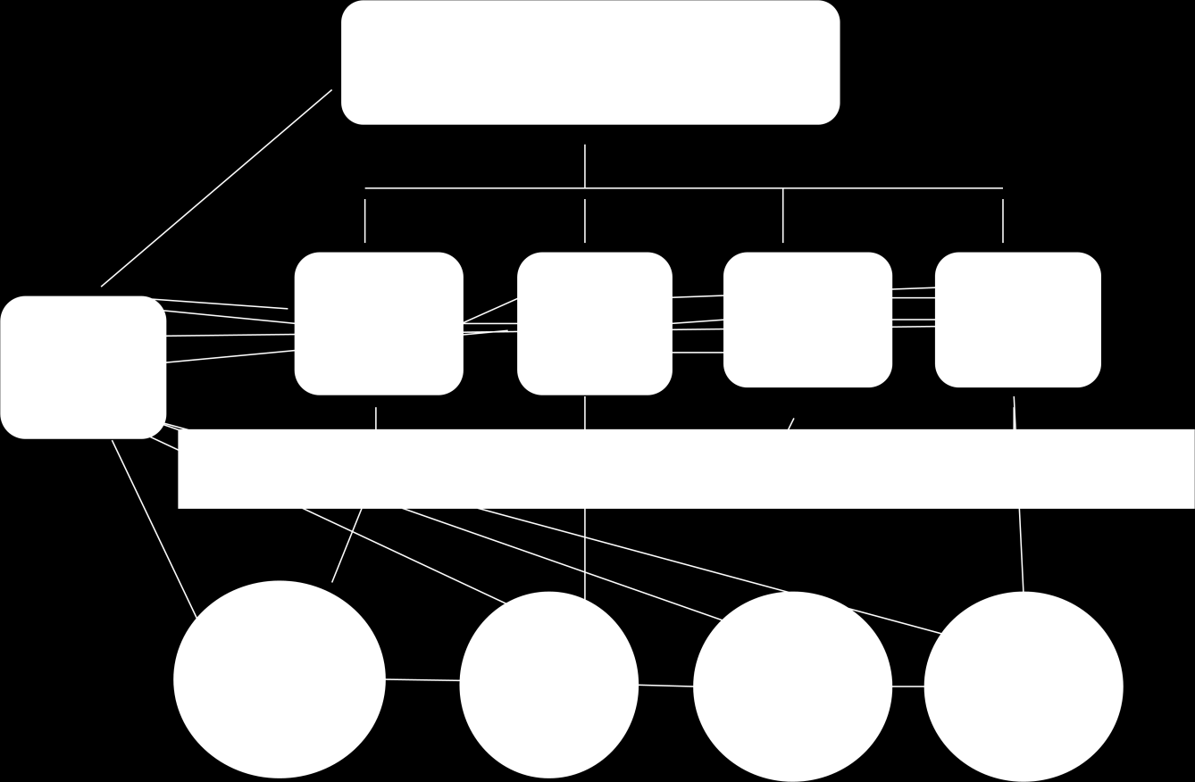 7 1.4. Ledning av välfärden i kommunen (enligt modell av Institutet för hälsa och välfärd) Illustration 1.