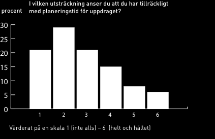 Lärare i förskoleklass: En av fem saknar tid för planering När mer än 2000 lärare i förskoleklass svarar på i vilken utsträckning de har tid för planering blir resultatet nedslående.