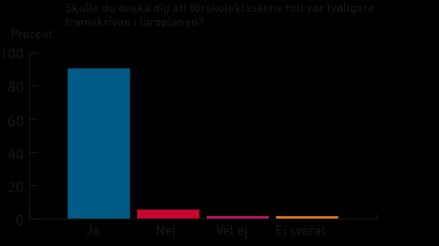 Vi har en stor frihet i det vi gör i förskoleklass men det gör också att variationerna är mycket stora och det är inte lätt att påverka, ansöka om medel, försvara vår verksamhet m.m. Vi bör få ett tydligare ramverk.