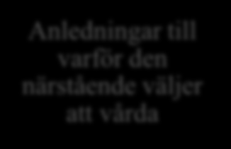 om studiens syfte, att de var anonyma, att de när som helst kunde avstå från studien och att det ska finnas beredskap för stöd till exempel av en psykolog ifall informanterna upplevde intervjun