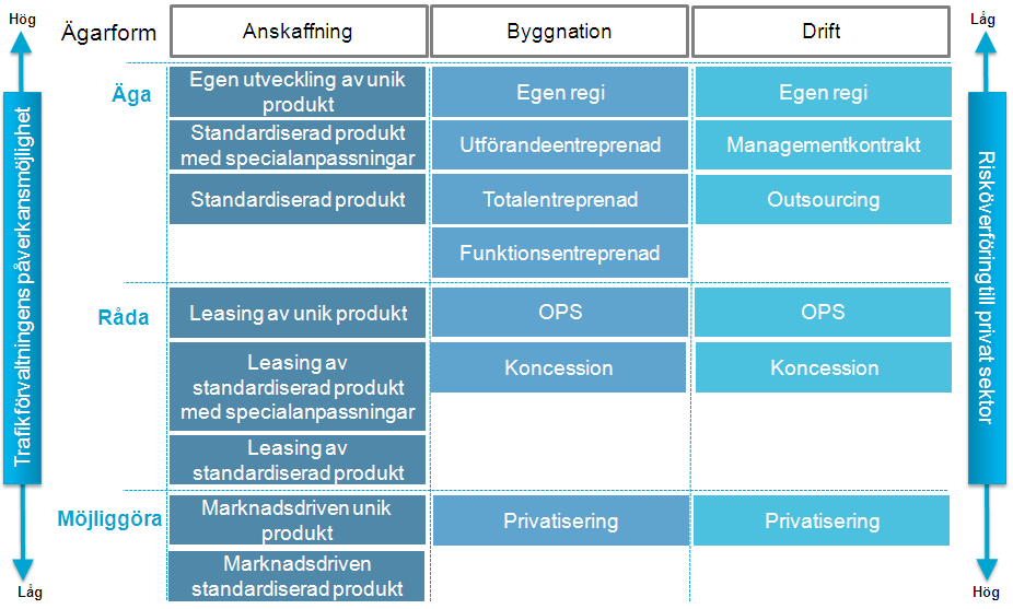 13(20) Genom att fastslå vad som åsyftas med strategiskt viktiga tillgångar samt att dessa inte behöver ägas, utan att rådighet kan vara tillräckligt, ges en vägledning i den komplexa frågan kring