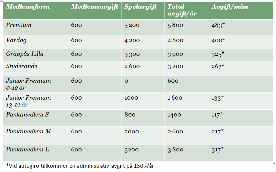 Förslag på