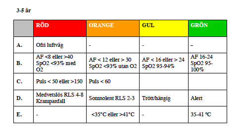 Puls Temperaturkorrigerad puls 10