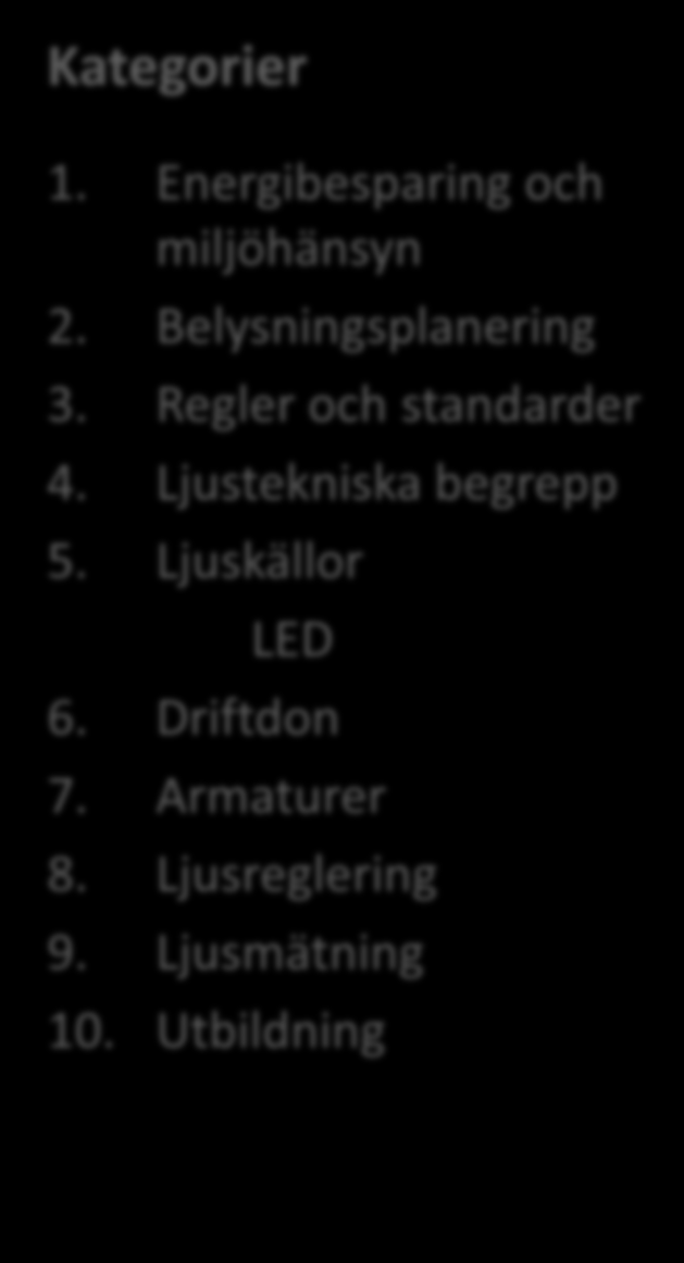 Faktalänklista Letar du information om energieffektiv belysning?