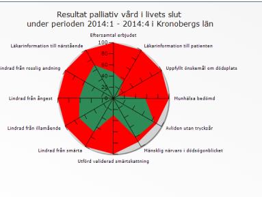 kvalitetsresultat 2014