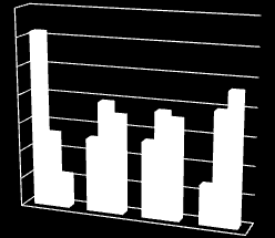 ATTITYDER TILL MÅNGFALDEN, SAMMANFATTNING 70,0 60,0 50,0 40,0 30,0 34,9 35,5 46,5 negativa i obetydlig grad tveksam vet ej 20,0 10,0 11,7 ganska/mycket negativa 0,0 arbete bostad kultur religion De