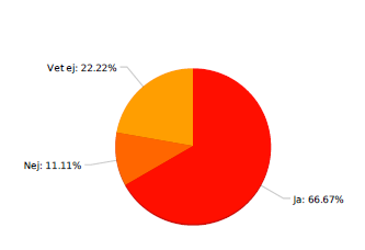 Resultat från utvärderingsenkäten Nolltolerans Anser du att din son har