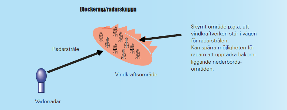 Handling Datum 8 (37) 1 Försvarets tekniska system och vindkraft Radar är idag en mycket vanligt förekommande teknik som används för såväl spaning och övervakning samt som navigationshjälpmedel för