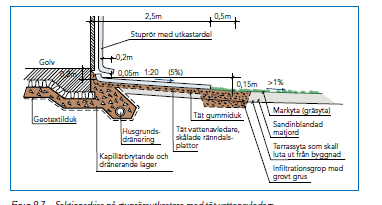 mynnar ut över en tät vattendelare, fig 9.