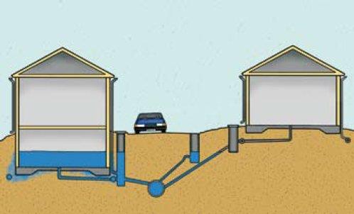 Äldre systemlösningar under olika tidsperioder dräneringen ofta till spill Kombinerat till 50-talet Separat drän till spill