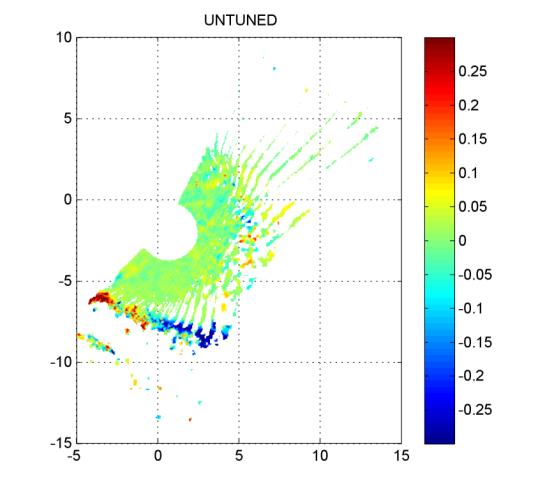 Markmodellerna har skapats på ett 5 cm raster, och interpolation av data för ifyllnad av tomma rasterpixlar har gjorts till maximalt 3 pixlar.