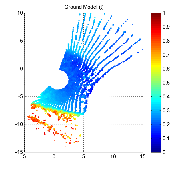 Ground Model altitude at t- t (m) Ground Model altitude at t (m) y (m) y (m) (a) x (m) Ground Model error (m) (b) x (m) Ground Model error (m), yaw trim applied y (m) y (m) (c) x (m) (d) x (m) Figur