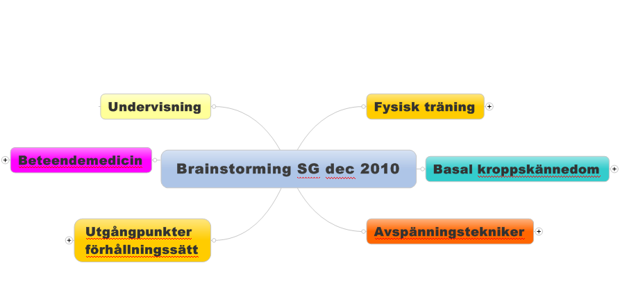 Inledning Systematiska översikter av t.ex. SBU visar att multimodal rehabilitering är effektivt vid kroniska smärtor (SBU, 2006; 2010a).