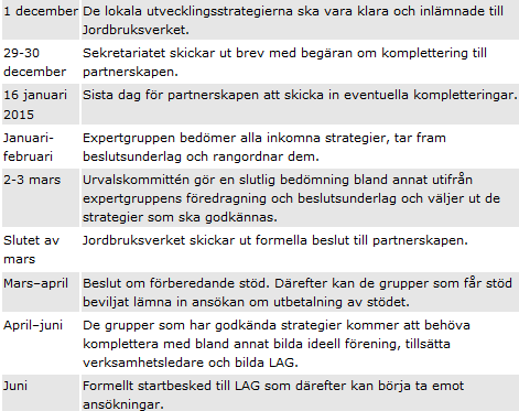 Information framåt Fortsättningen av Upplandsbygd (CLLD/LLU) från 2015: Upplandsbygd planerar fortsätta sin verksamhet under kommande programperiod 2015-2021.