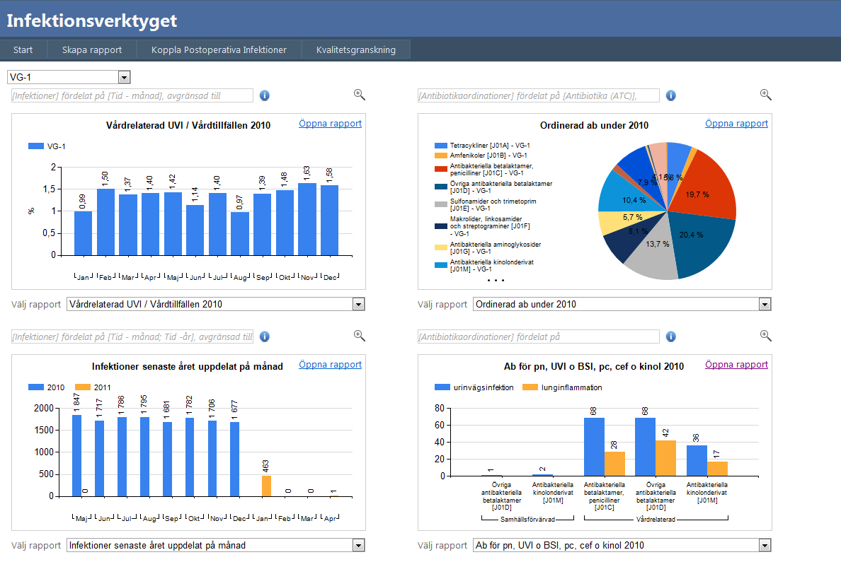 Rapportverktyget Den information