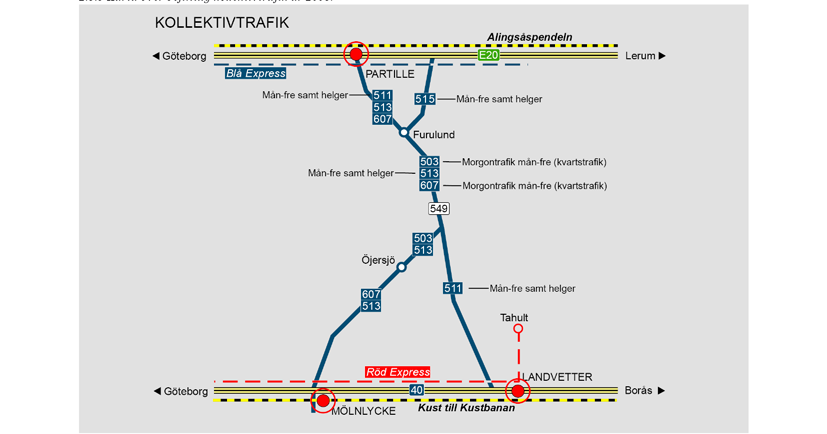 2.3:8 Trafikalstring från planerade exploateringar per prognosår och scenario.