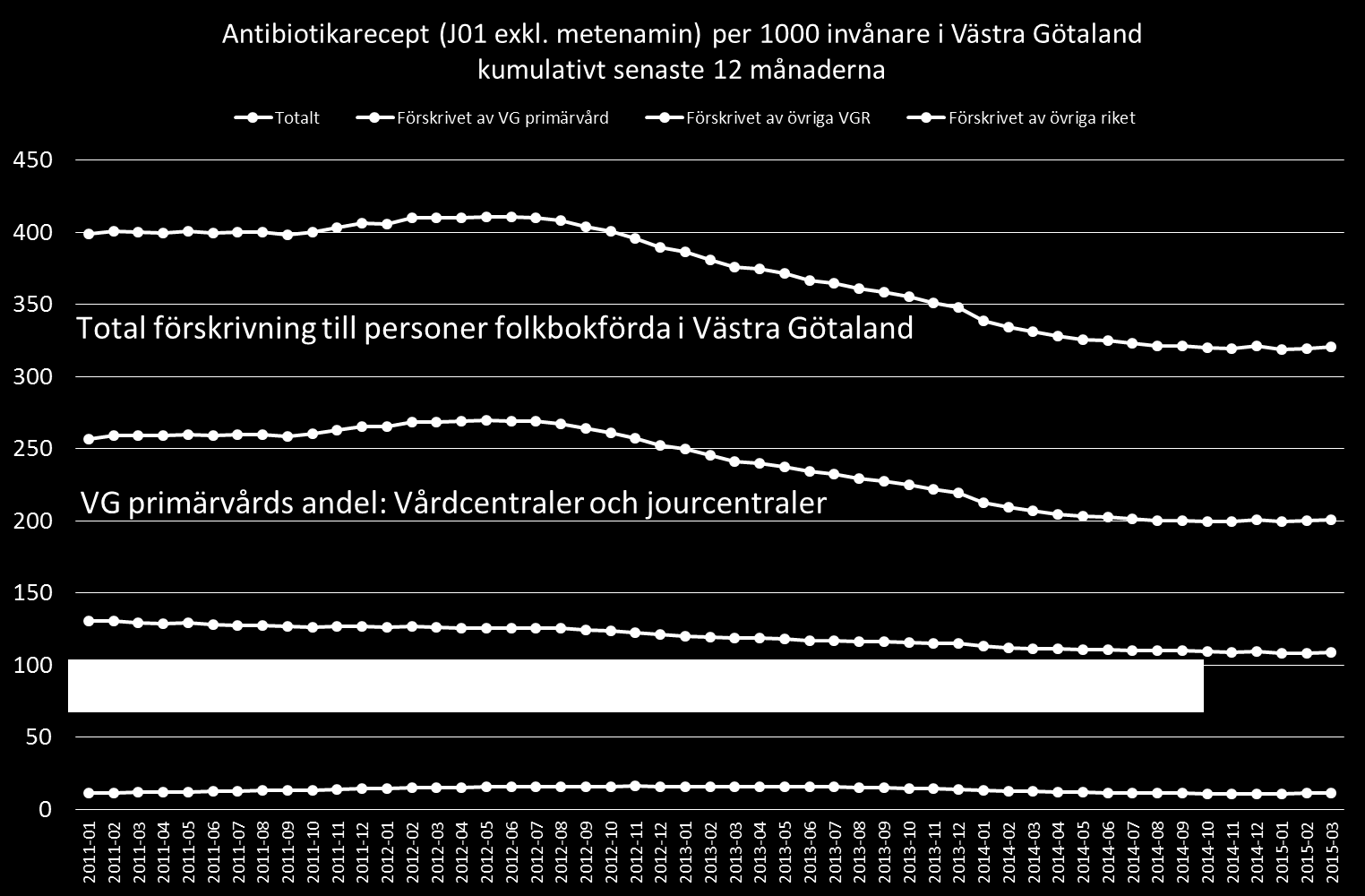 Inga segrar varar