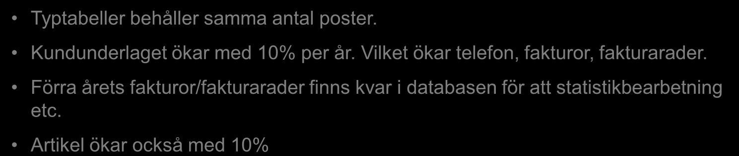 Volymberäkning Tillväxt under fem år För in värden från det första året I nedanstående tabell och beräkna tilläxten I antalet poster de kommande fyra åren så du får en femårsplan.