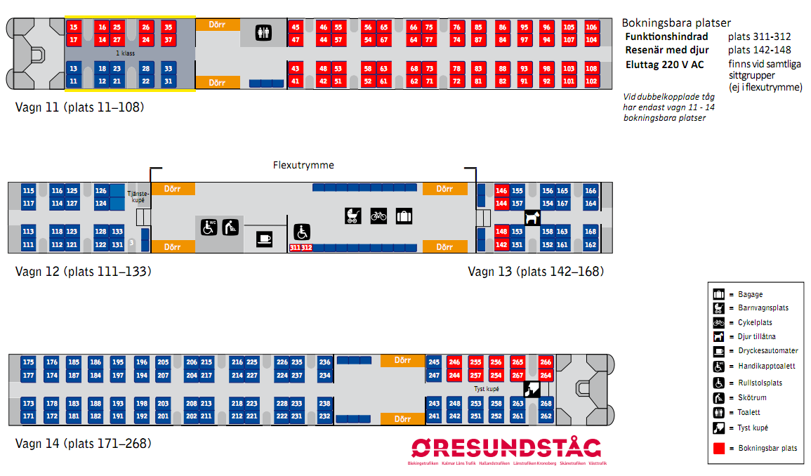 Författare: Carina Karlsson 5/7 Både bokningsbara och inte bokningsbara platser finns i samtliga tåg där platsbokning är möjlig. Samtliga Öresundståg har samma uppsättning vagnar, se vagnsskiss nedan.
