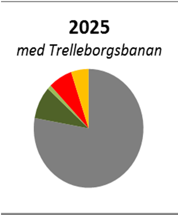 Hållbar planering i Vellinge kommun