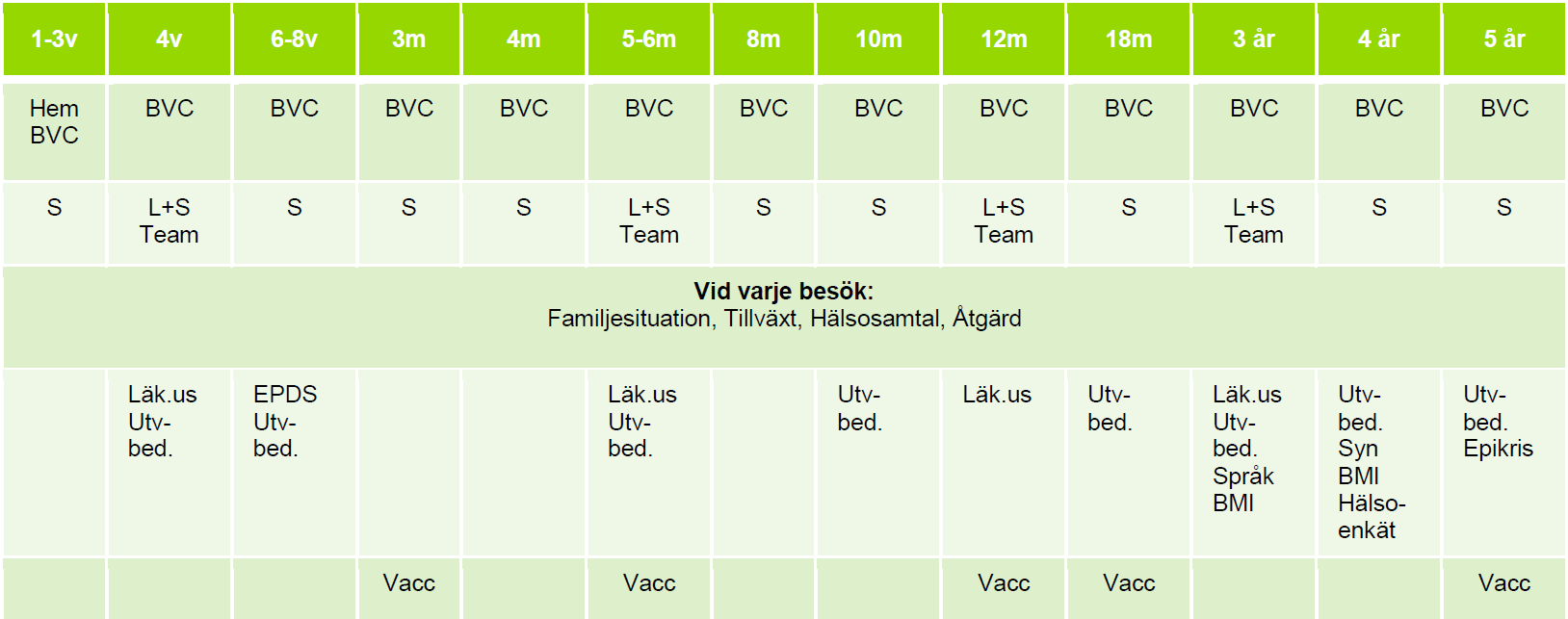 15.2 Hälsoövervakning