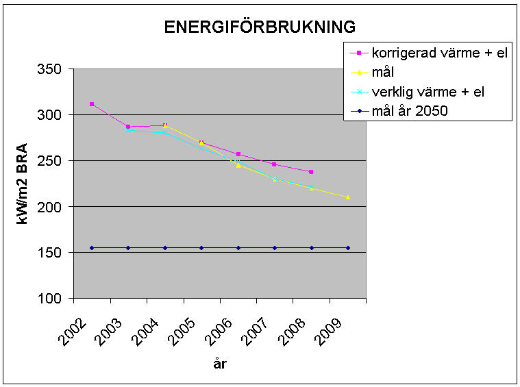 Den gröna el som RegionFastigheter och andra förvaltningar inom Region Skåne köper får räknas in vid beräkningen av miljöpåverkan, även om ett helt robust system för ursprungsmärkning av el ännu inte
