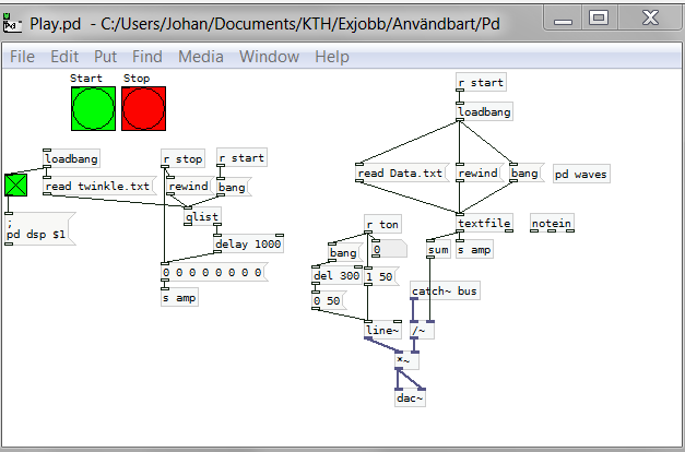 Figur 13. Skärmavbildning som visar den patch som skapats i Pure Data. 3.3.2.