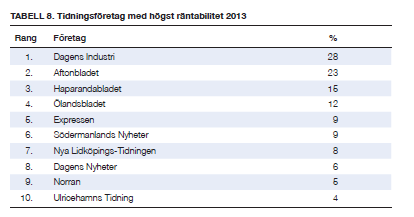 8 TU Internetbarometer Fjärde kvartalet och helår 2014 Morgonpressens digitala annonsintäkter +31% Under det fjärde kvartalet 2014 ökade morgonpressens digitala annonsintäkter med nära 31 procent