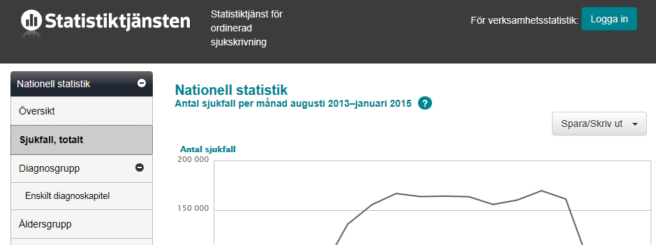 Figur 3 - Knappen Spara/Skriv ut på rapportsidorna 3.2 Spara som bild Alla diagram i de olika rapporterna går att spara ner som bild i formatet PNG.