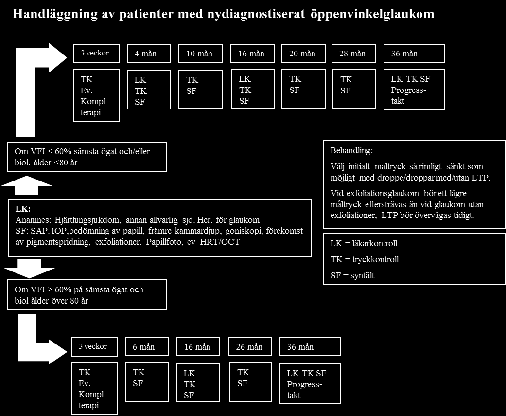 Bilaga 1 Giltigt