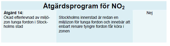 Bilaga 11 Reviderat åtgärdsprogram för Stockholms län, Länsstyrelsen, dec 212