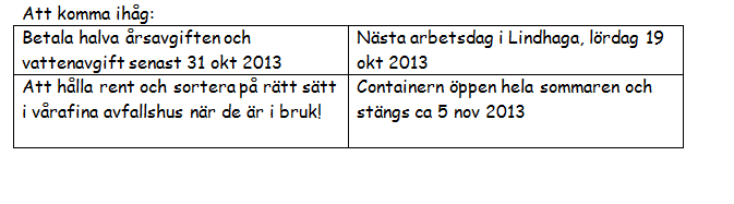 Rastning av hundar, Några fastighetsägare som bor i gavelradhus i Lindhaga har bett oss om att informera hundägare.