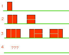 Matematikens Oumbarliga Natur p.10/16 Att bygga murar med höjd 2 Hur många olika uppsättningar finns? 2a a Bredden = dubbelhöjden. 1 bricka, 1 sätt. 2 brickor, 2 sätt.