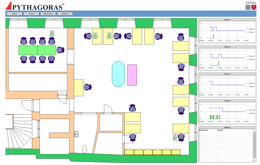 Pythagoras UtilisationManager en ny produkt under utveckling Markera mätarna som komponenter i SpaceManager. Automatisk uppdatering vid ombyggnationer och layoutförändringar.